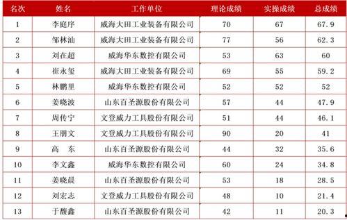 威海最新爆料消息视频播放,视频揭秘事件真相，详情即将揭晓
